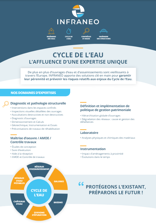 plaquette cycle de l'eau Infraneo